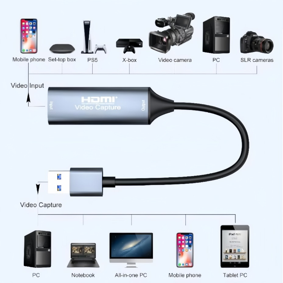 USB-C 2.0/3.0 HDMI Video Yakal - Party Games Pc incelemesi ve fiyatı